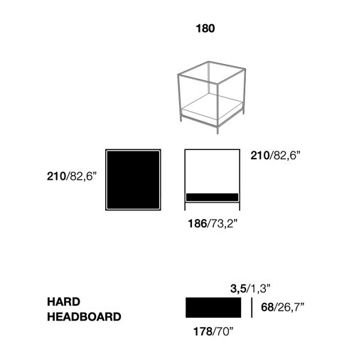 Ghost Pfeffer Diagramm