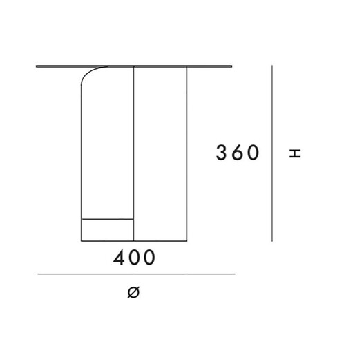 Ghost Pfeffer Diagramm