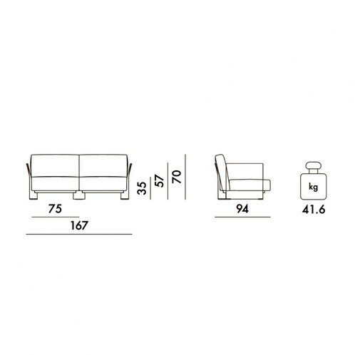 Ghost Pfeffer Diagramm